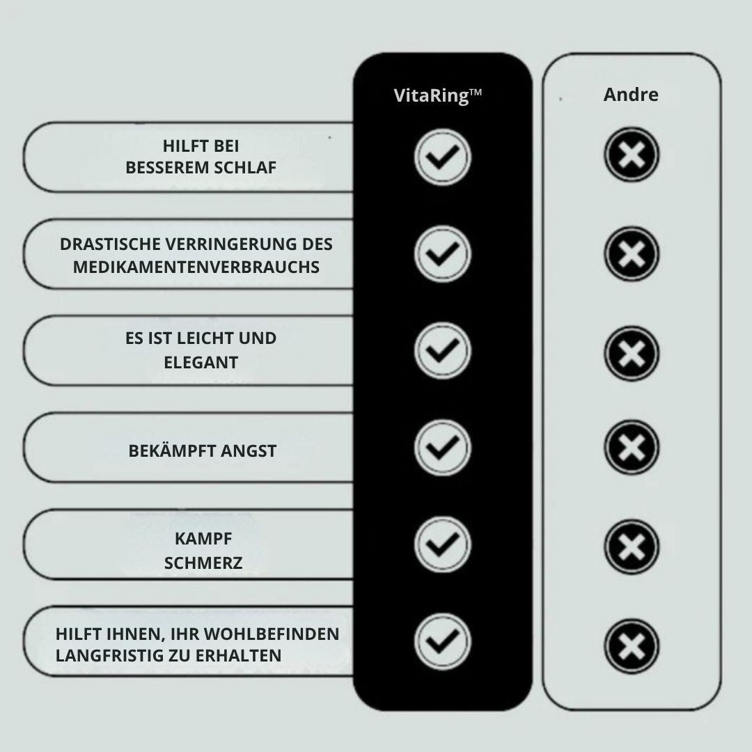 VitaRing™ | Nie wieder müde, erschöpft oder unruhig fühlen
