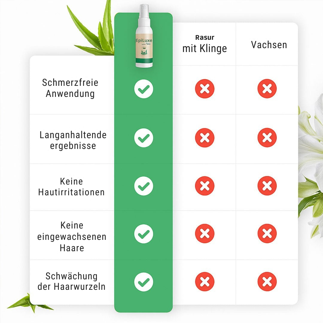 EpiLuxe™ | Slip für eingewachsene Haare und mühsames tägliches Rasieren!