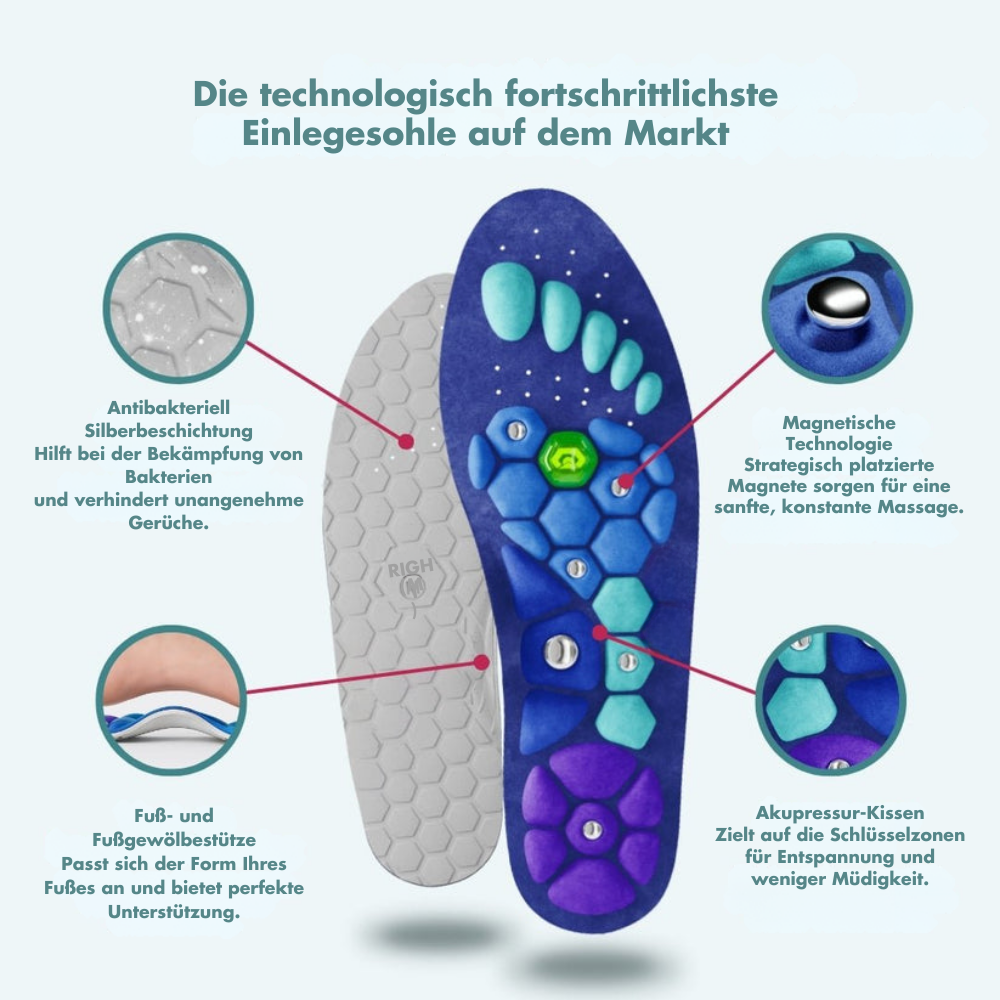 CoreSoles™ | Magnetische Einlegesohlen