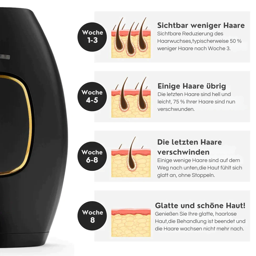 SmoothTouch™ IPL | Permanente Haarentfernung – sanfte Technologie für glatte Haut das ganze Jahr über