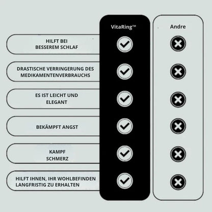 VitaRing™ | Nie wieder müde, erschöpft oder unruhig fühlen