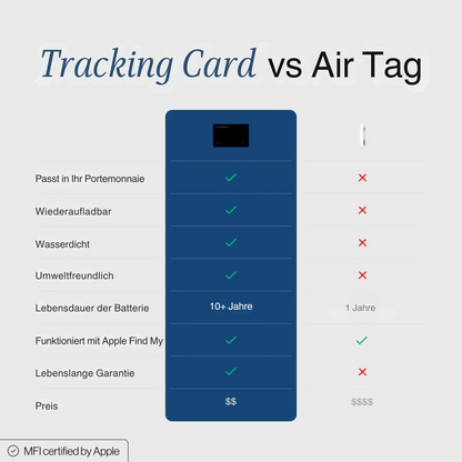 TrackingCard™ | Der beste GPS-Tracker der Welt (in Ihre Brieftasche)