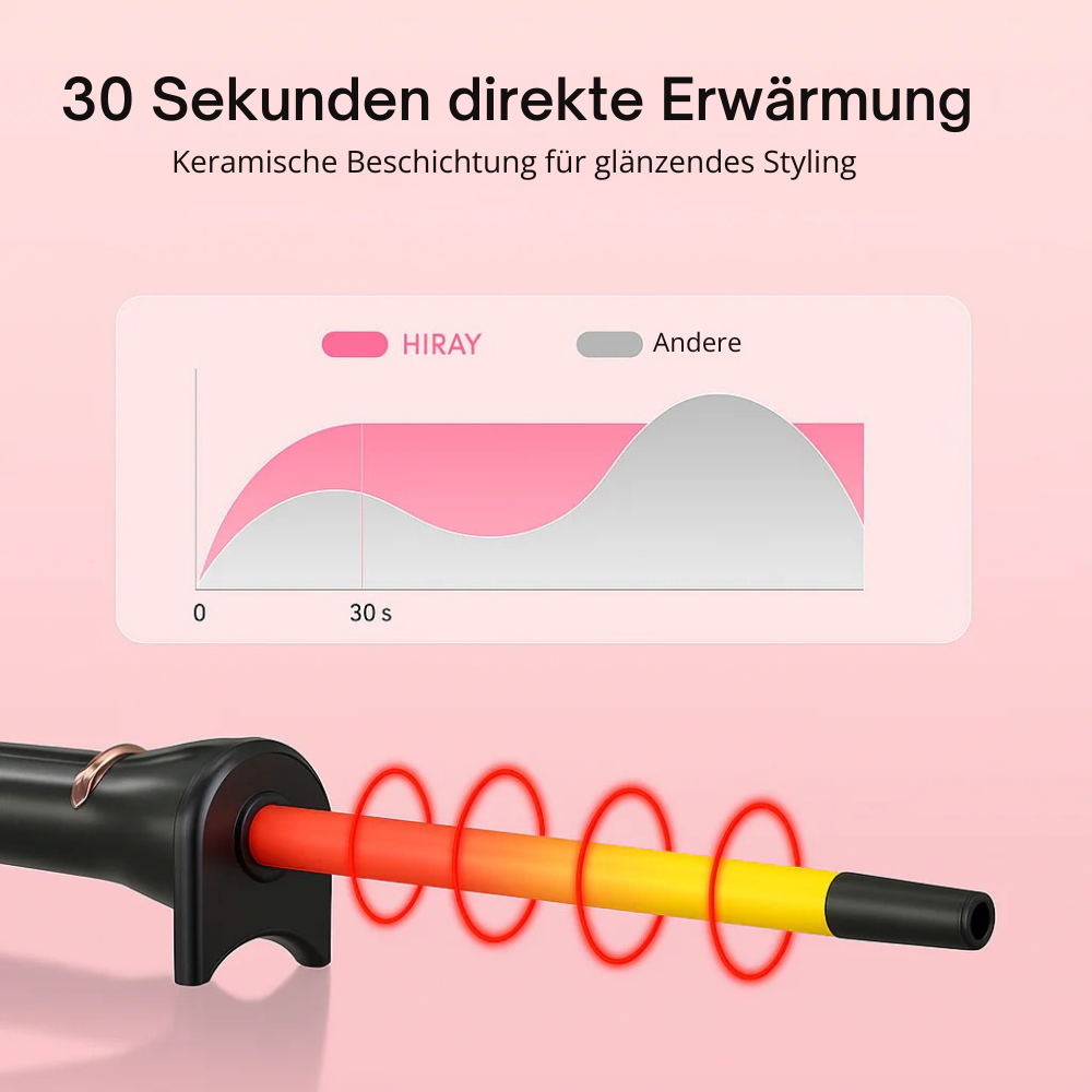 CurlPro™ | Mühelose Salonlocken zu Hause