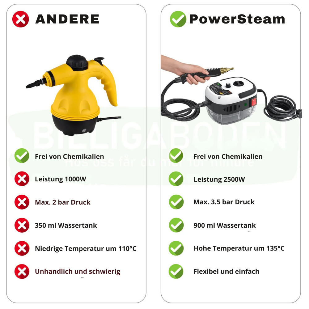 PowerSteam™ | Tragbarer Dampfreiniger 3 bar, 2500W Keimtötend - Der leistungsstärkste Dampfreiniger auf dem Markt für den Hausgebrauch