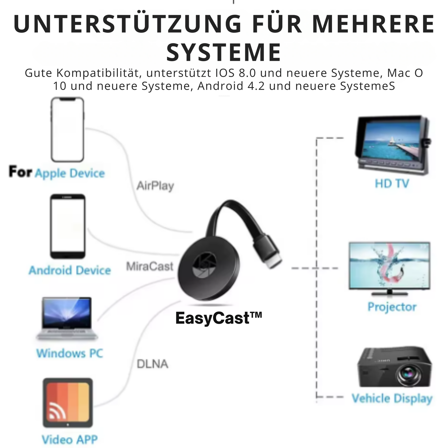 EasyCast™ | Nr. 1 Casting ohne Wifi!