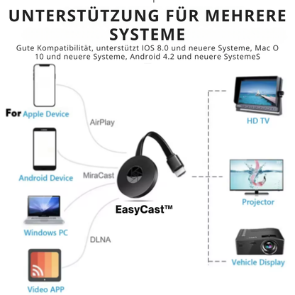 EasyCast™ | Nr. 1 Casting ohne Wifi!