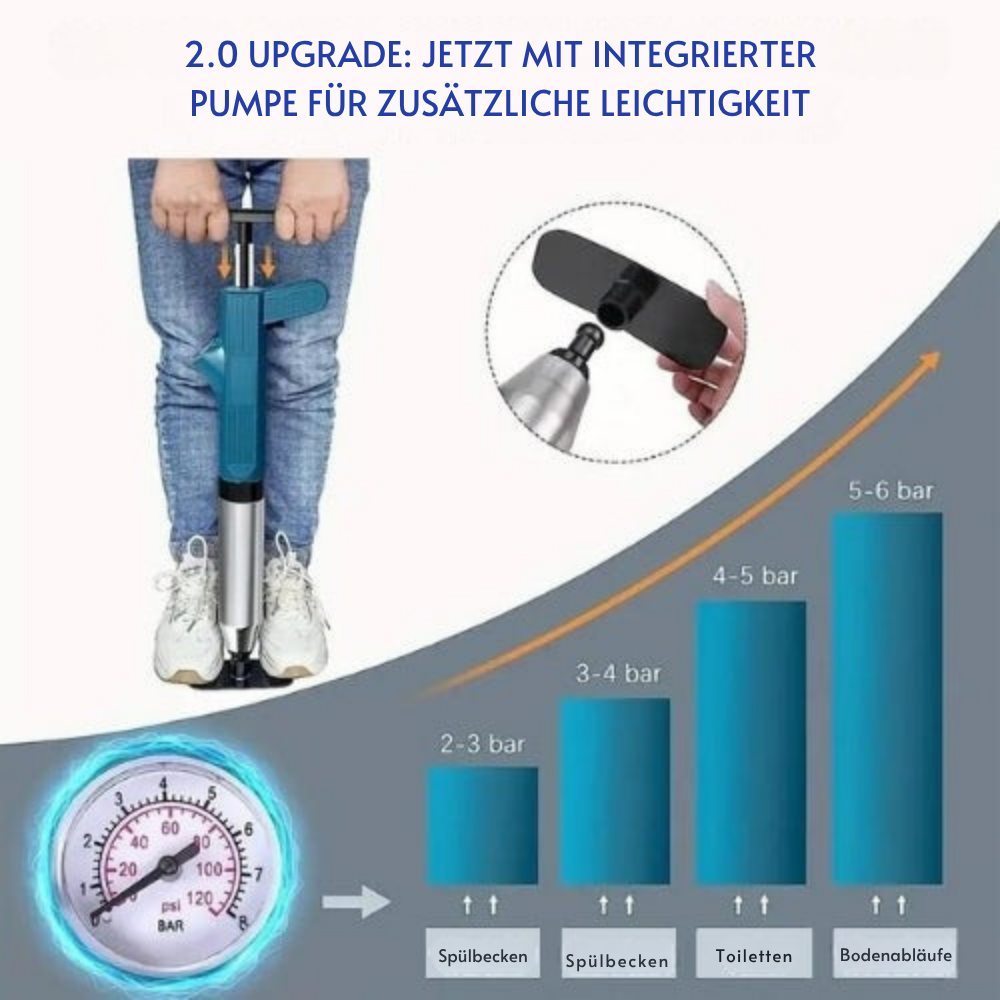TurboFlush™ | Die ultimative Lösung zur Rohrreinigung für Zuhause