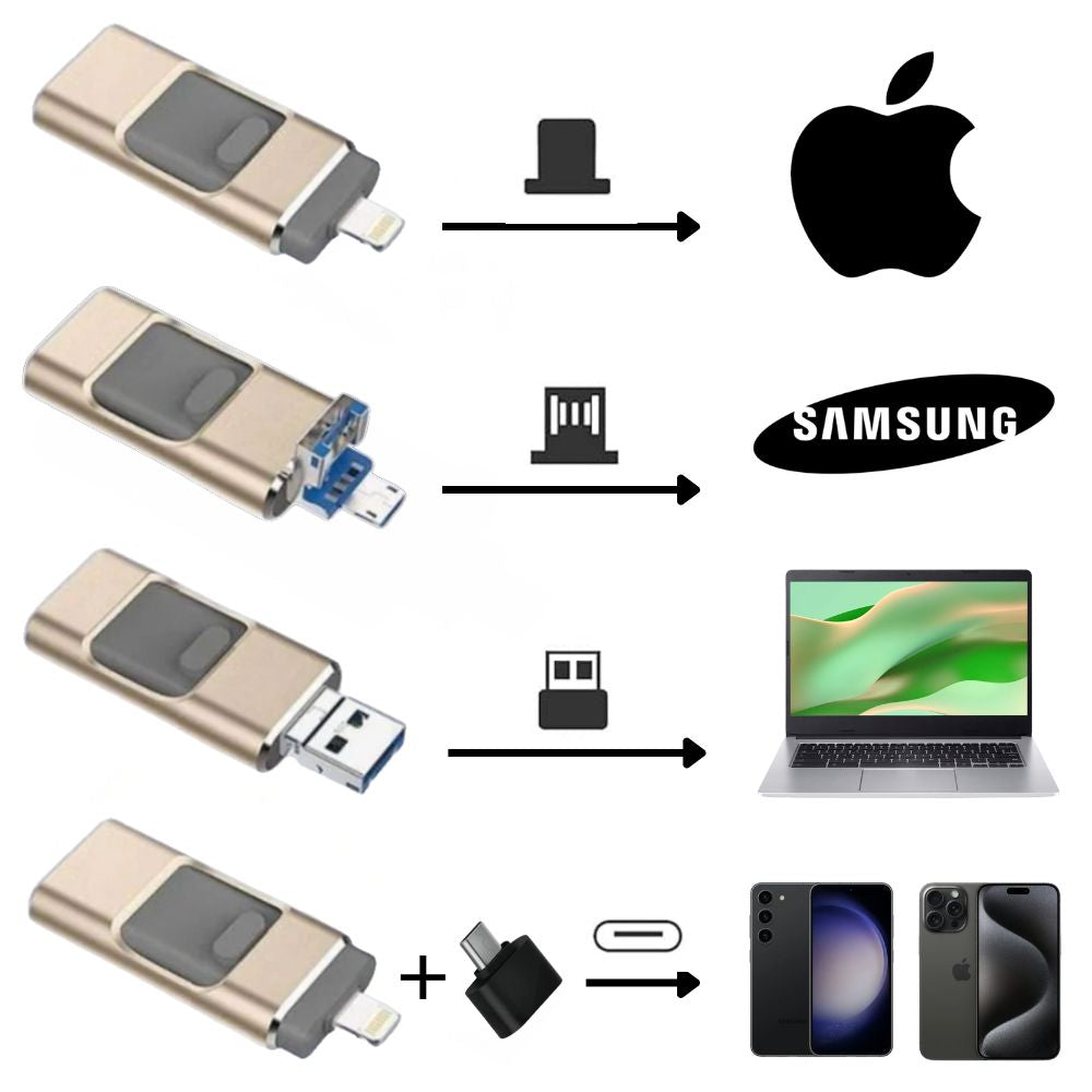 MemoKey™ | 4 in 1 USB-Speicher - blitzschnelle Bildübertragung