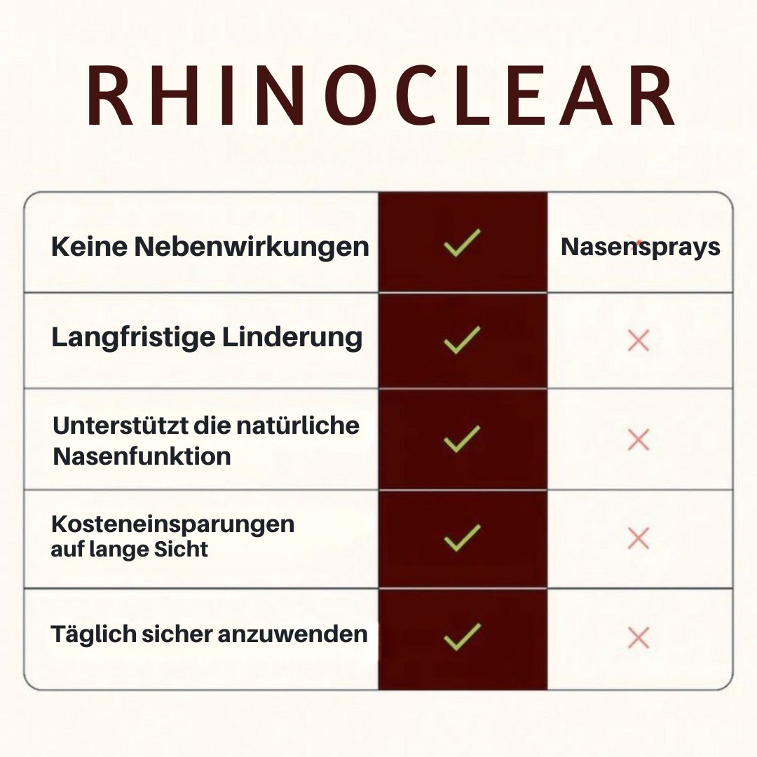 RhinoClear™ | Nasenbehandlung - Wieder Frei Atmen