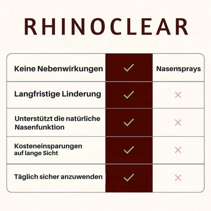 RhinoClear™ | Nasenbehandlung - Wieder Frei Atmen