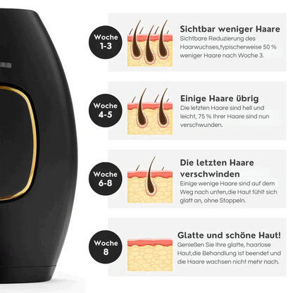 SmoothTouch™ IPL | Permanente Haarentfernung – sanfte Technologie für glatte Haut das ganze Jahr über