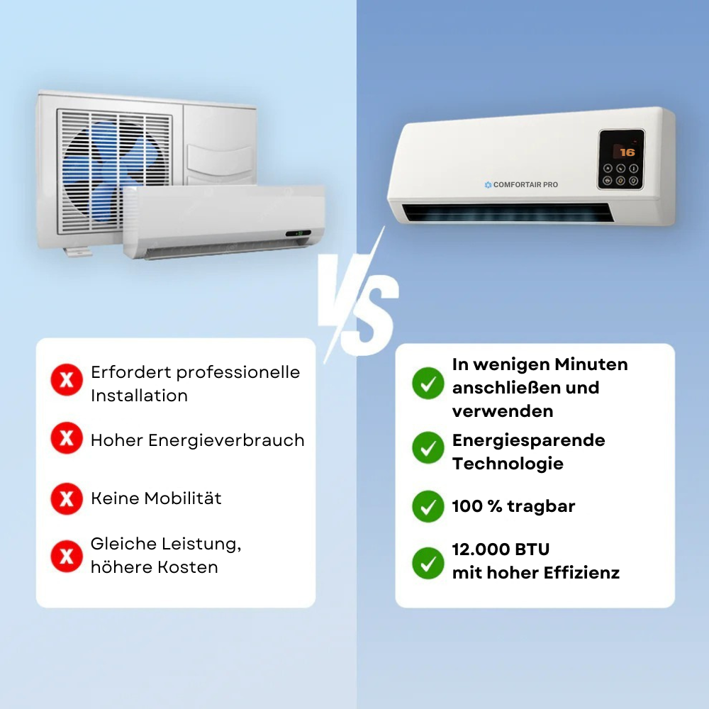 ComfortAir™ Pro | Stoppe die Sommerhitze – kühle Räume in Minuten