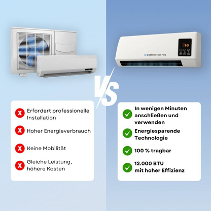 ComfortAir™ Pro | Stoppe die Sommerhitze – kühle Räume in Minuten